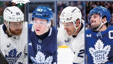 Toronto Maple Leafs NHL Calendar 2027